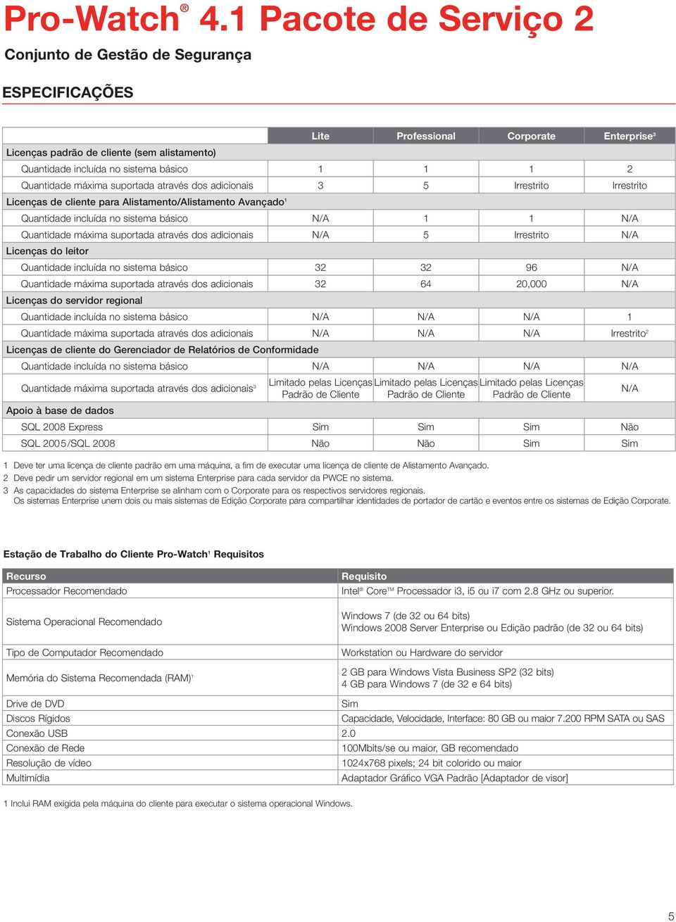 Irrestrito N/A Licenças do leitor Quantidade incluída no sistema básico 32 32 96 N/A Quantidade máxima suportada através dos adicionais 32 64 20,000 N/A Licenças do servidor regional Quantidade