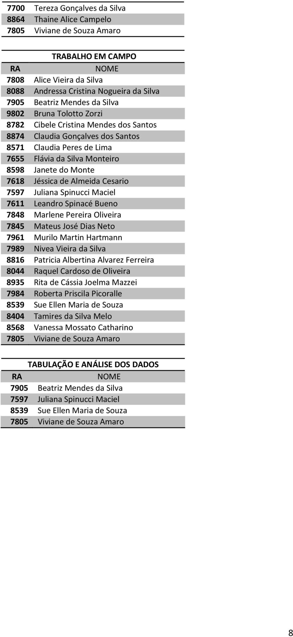 de Almeida Cesario 7597 Juliana Spinucci Maciel 7611 Leandro Spinacé Bueno 7848 Marlene Pereira Oliveira 7845 Mateus José Dias Neto 7961 Murilo Martin Hartmann 7989 Nivea Vieira da Silva 8816