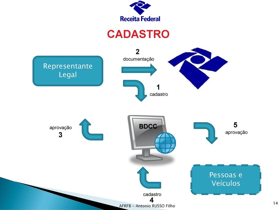 aprovação 3 BDCC 5 aprovação