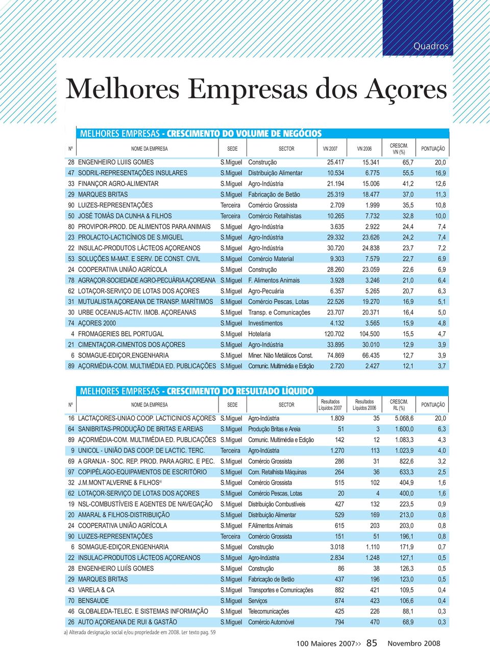 CIVIL COOPERATIVA UNIÃO AGRÍCOLA AGRAÇORSOCIEDADE AGROPECUÁRIAAÇOREANA LOTAÇORSERVIÇO DE LOTAS DOS AÇORES MUTUALISTAAÇOREANA DE TRANSP. MARÍTIMOS URBE OCEANUSACTIV. IMOB.