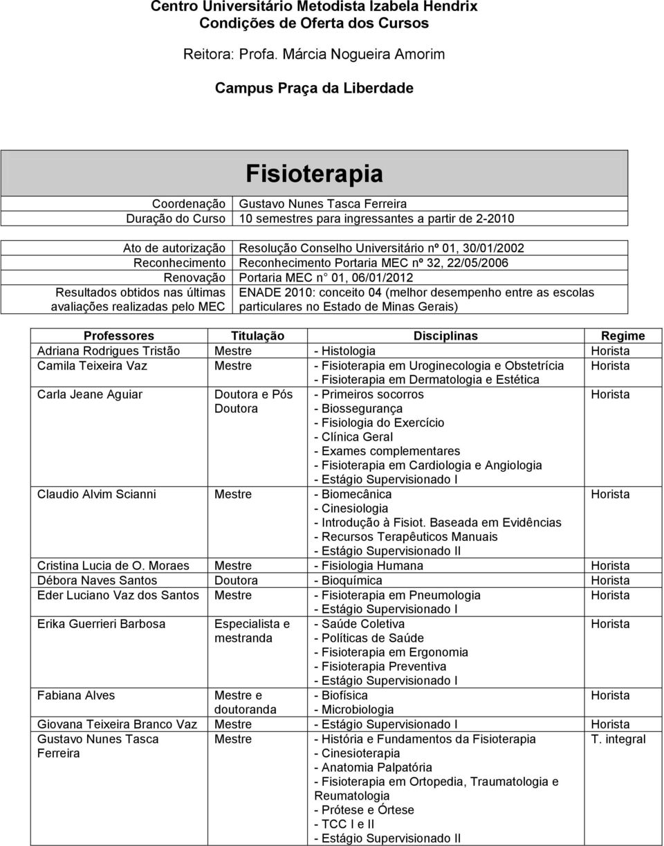 Obstetrícia - Fisioterapia em Dermatologia e Estética Carla Jeane Aguiar Doutora e Pós - Primeiros socorros Doutora - Biossegurança - Fisiologia do Exercício - Clínica Geral - Exames complementares -