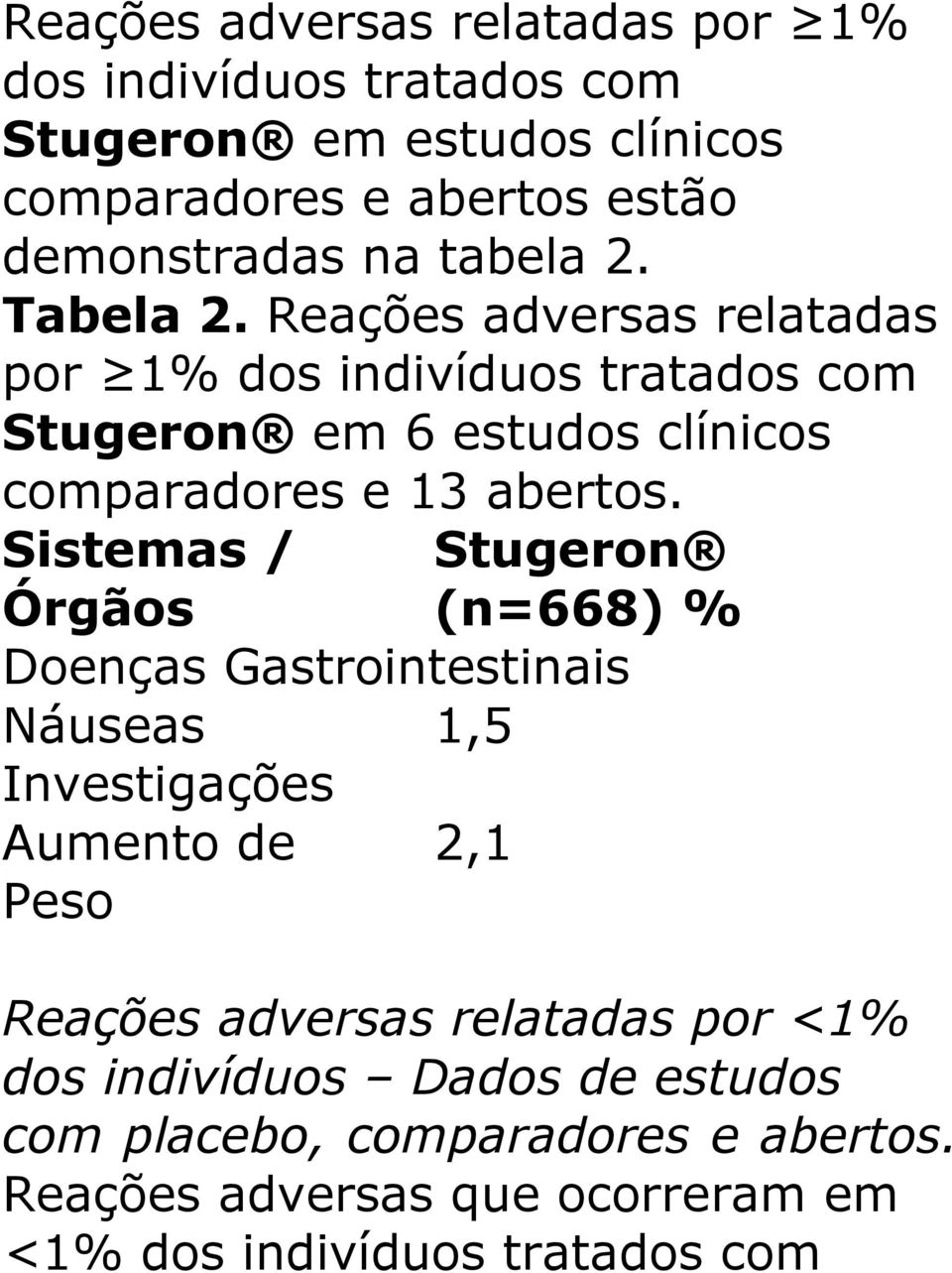 Sistemas / Órgãos Doenças Gastrointestinais Náuseas 1,5 Investigações Aumento de Peso Stugeron (n=668) % 2,1 Reações adversas relatadas