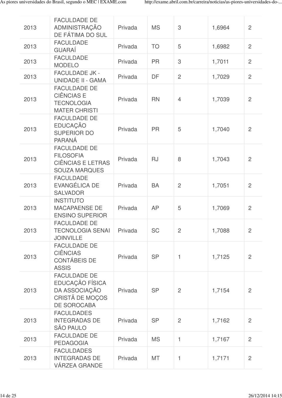 INTEGRADAS DE VÁRZEA GRANDE Privada MS 3 1,6964 2 Privada TO 5 1,6982 2 Privada PR 3 1,7011 2 Privada DF 2 1,7029 2 Privada RN 4 1,7039 2 Privada PR 5 1,7040 2 Privada RJ 8