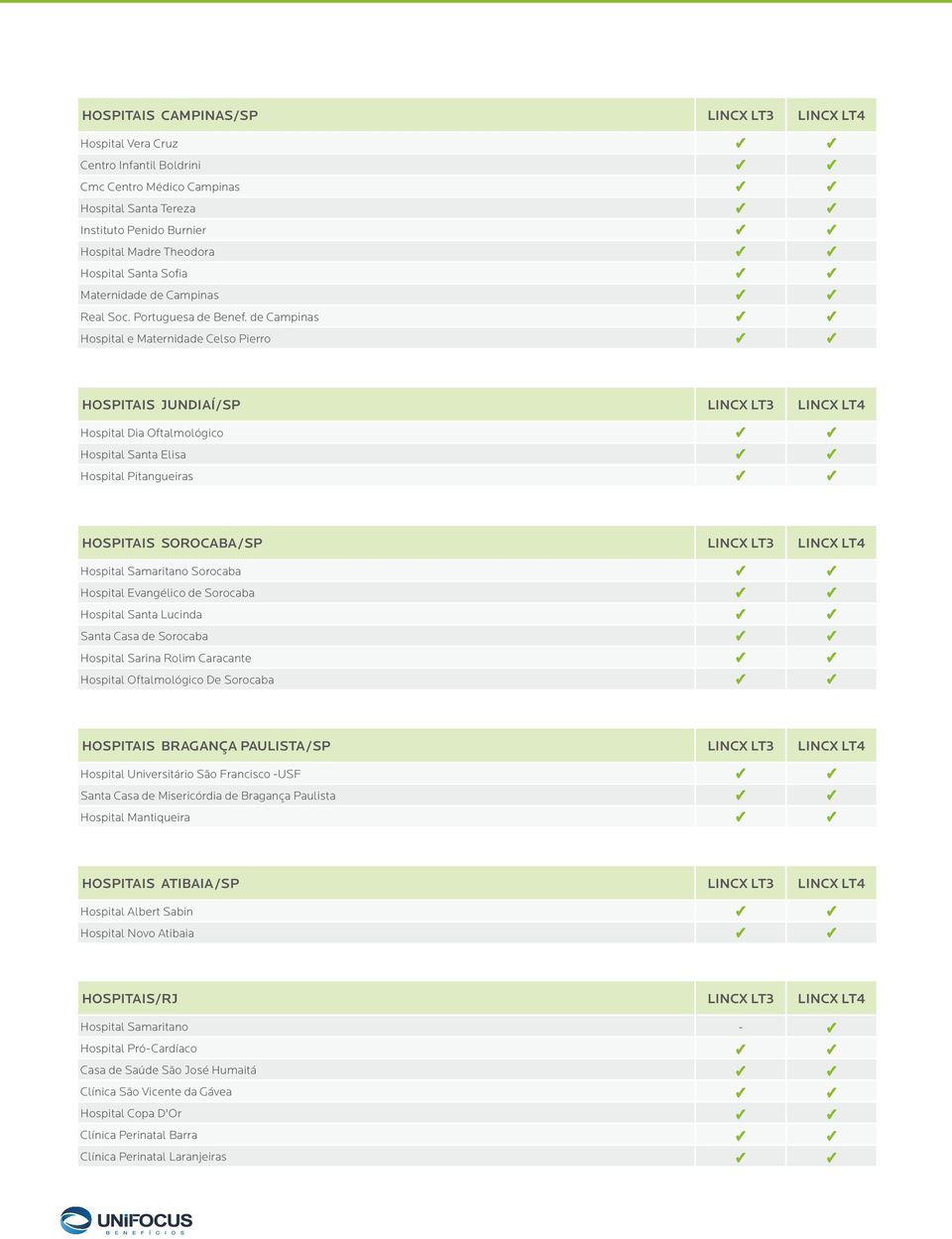 de Campinas Hospital e Maternidade Celso Pierro HOSPITAIS JUNDIAÍ/SP LINCX LT3 LINCX LT4 Hospital Dia Oftalmológico Hospital Santa Elisa Hospital Pitangueiras HOSPITAIS SOROCABA/SP LINCX LT3 LINCX