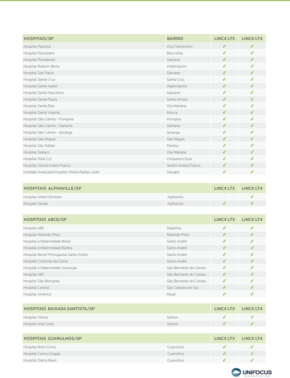 Hospital São Camilo - Pompeia Pompeia Hospital São Camilo - Santana Santana Hospital São Camilo - Ipiranga Ipiranga Hospital São Miguel São Miguel Hospital São Rafael Paraíso Hospital Sepaco Vila