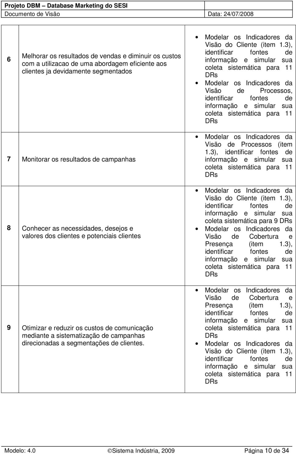 11 DRs 7 Monitorar os resultados de campanhas 8 Conhecer as necessidades, desejos e valores dos clientes e potenciais clientes 9 Otimizar e reduzir os custos de comunicação mediante a sistematização