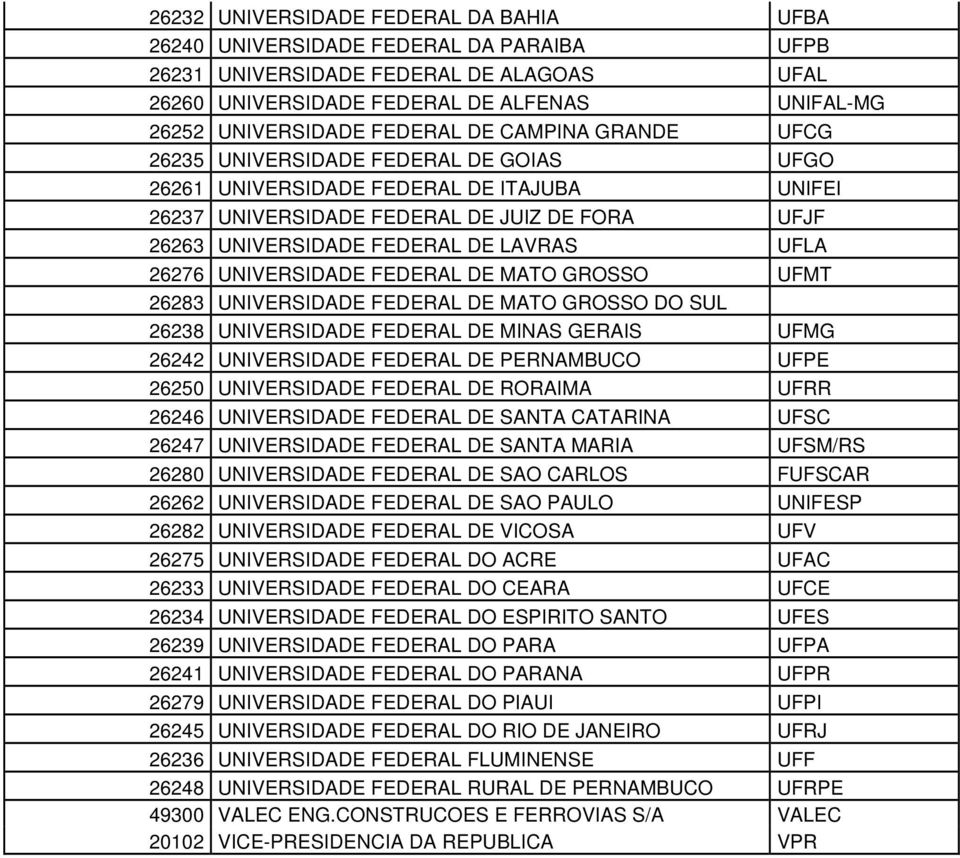 LAVRAS UFLA 26276 UNIVERSIDADE FEDERAL DE MATO GROSSO UFMT 26283 UNIVERSIDADE FEDERAL DE MATO GROSSO DO SUL 26238 UNIVERSIDADE FEDERAL DE MINAS GERAIS UFMG 26242 UNIVERSIDADE FEDERAL DE PERNAMBUCO