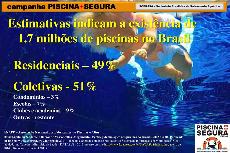 Fabricantes de Piscinas e Afins David Szpilman & Marcelo Barros de Vasconcellos. Afogamento - Perfil epidemiológico nas piscinas do Brasil 2003 a 2001.