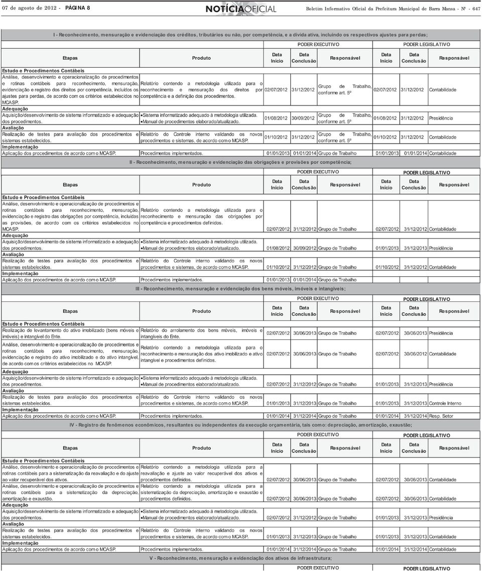 Boletim Informativo Oficial