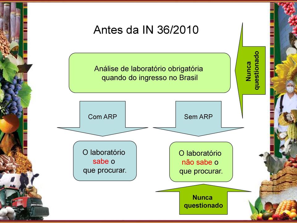 Com ARP Sem ARP O laboratório sabe o que procurar.