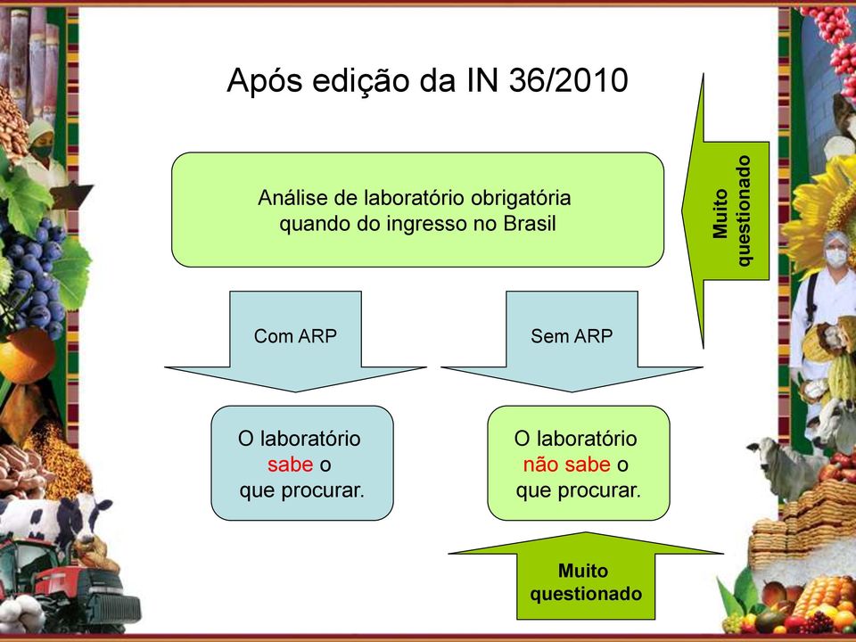 Brasil Com ARP Sem ARP O laboratório sabe o que