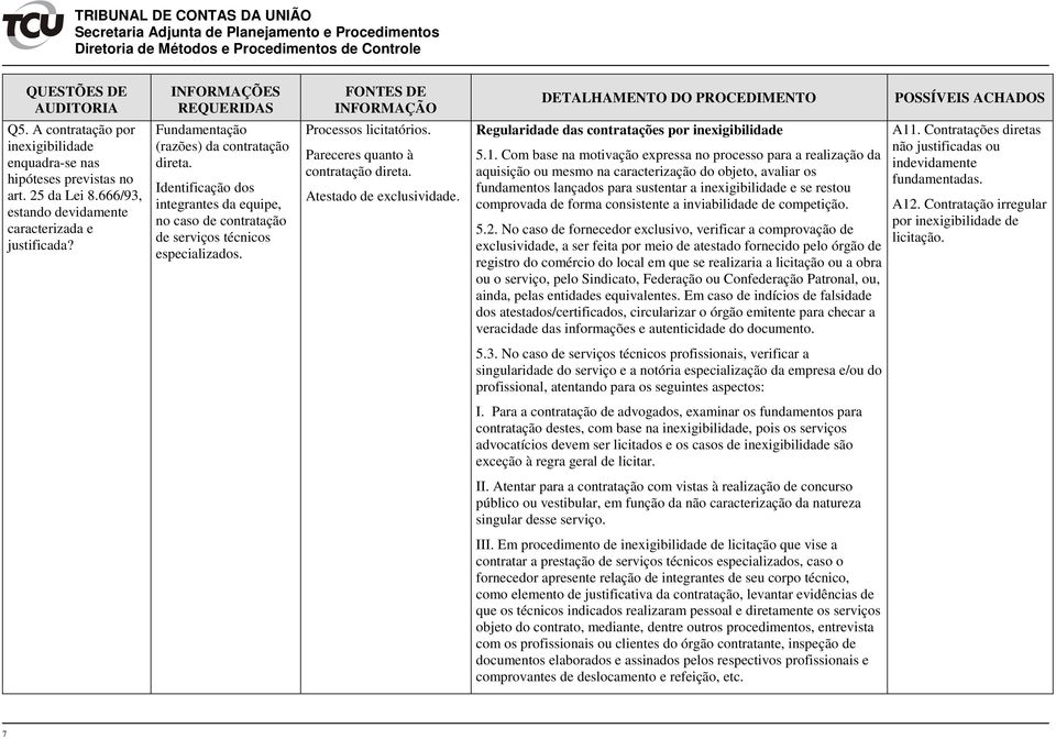 Regularidade das contratações por inexigibilidade 5.1.