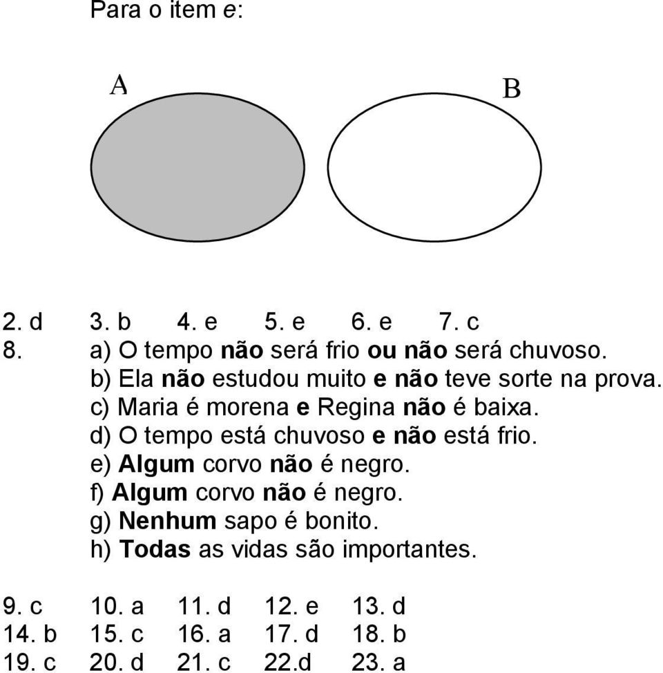 d) O tempo está chuvoso e não está frio. e) Algum corvo não é negro. f) Algum corvo não é negro.