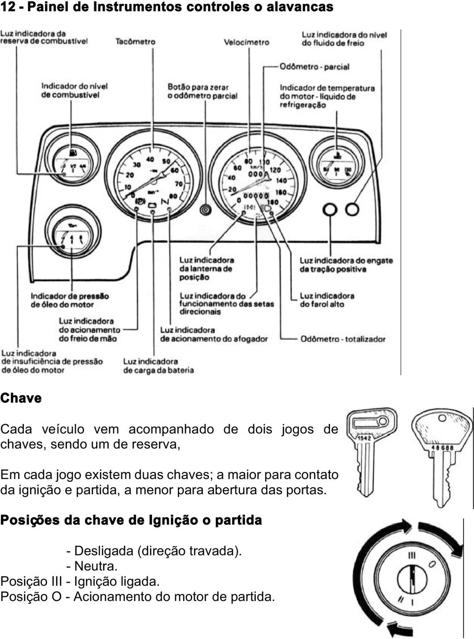 e partida, a menor para abertura das portas.