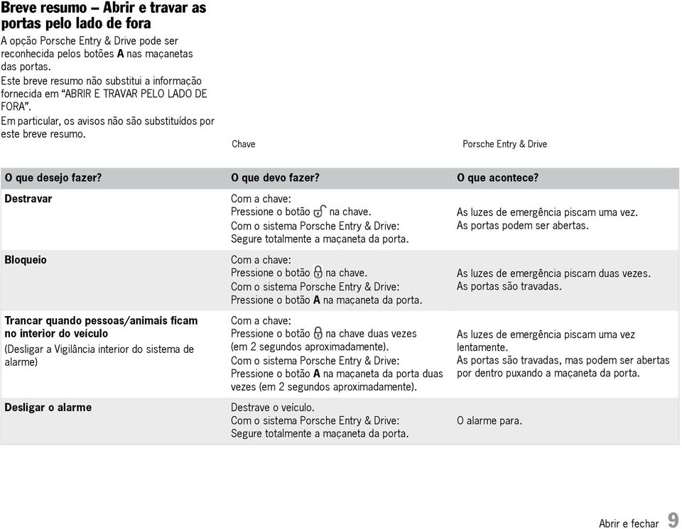 Chave Porsche Entry & Drive O que desejo fazer? O que devo fazer? O que acontece?