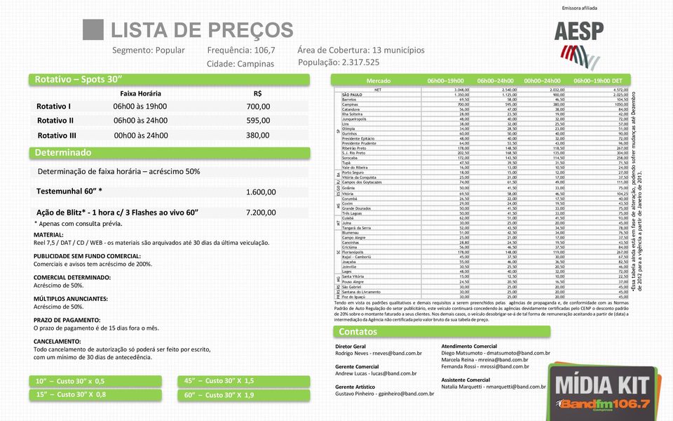 Ação de Blitz* - 1 hora c/ 3 Flashes ao vivo 60 * Apenas com consulta prévia. 700,00 595,00 380,00 1.600,00 7.