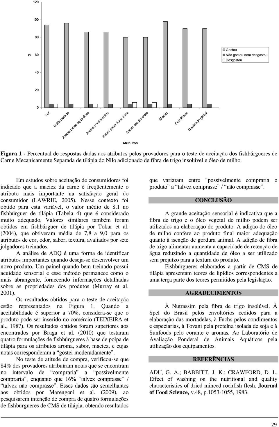 trigo insolúvel e óleo de milho.