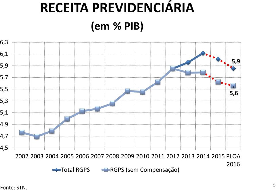 2006 2007 2008 2009 2010 2011 2012 2013 2014