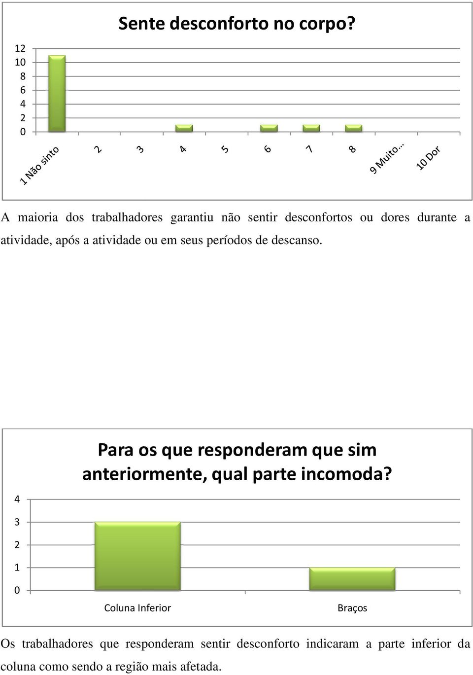 atividade ou em seus períodos de descanso.