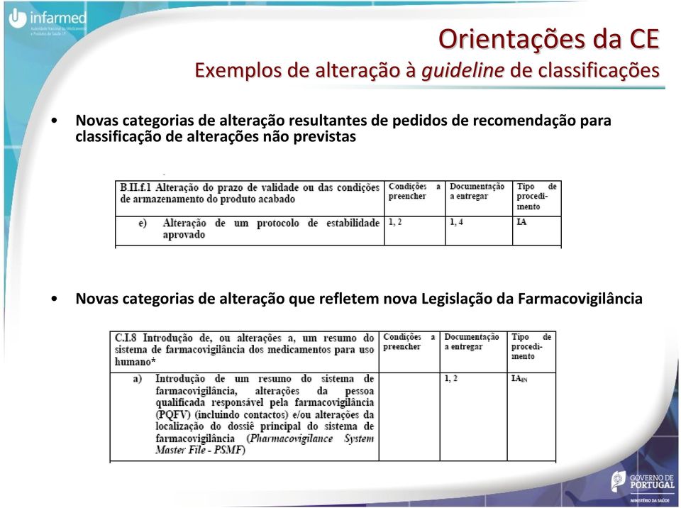 pedidos de recomendação para classificação de alterações não