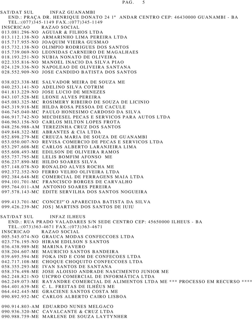 251-NO NUBIA NONATO DE OLIVEIRA 022.335.816-NO MANOEL INACIO DA SILVA PIAO 024.129.336-NO NAPOLEAO DE OLIVEIRA SANTANA 028.552.909-NO JOSE CANDIDO BATISTA DOS SANTOS 038.023.