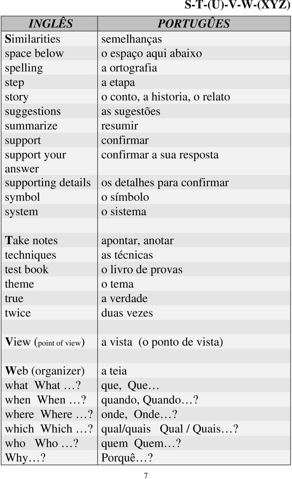 sistema Take notes techniques test book theme true twice View (point of view) apontar, anotar as técnicas o livro de provas o tema a verdade duas vezes a vista (o