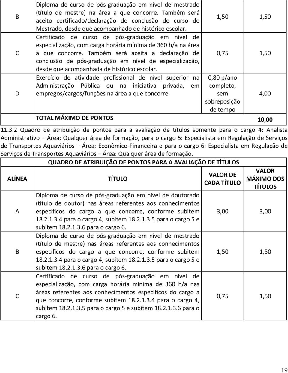 Certificado de curso de pós-graduação em nível de especialização, com carga horária mínima de 360 h/a na área a que concorre.