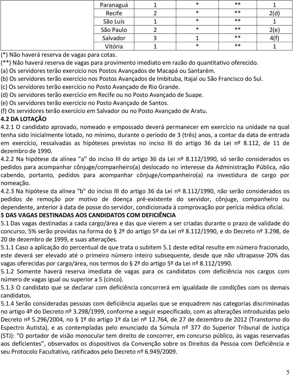 (b) Os servidores terão exercício nos Postos Avançados de Imbituba, Itajaí ou São Francisco do Sul. (c) Os servidores terão exercício no Posto Avançado de Rio Grande.