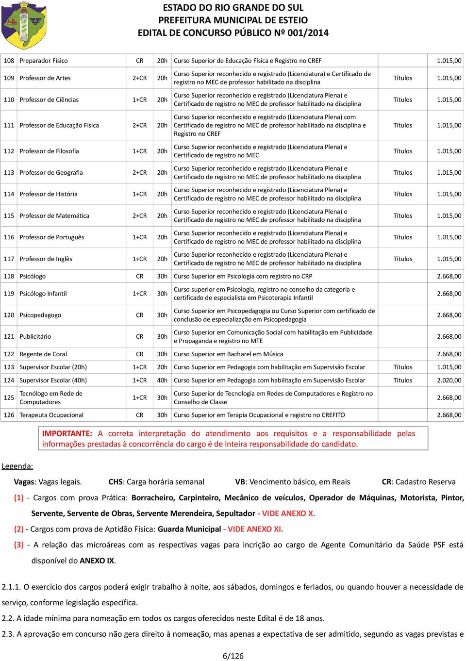 Professor de História 1+CR 20h 115 Professor de Matemática 2+CR 20h 116 Professor de Português 1+CR 20h 117 Professor de Inglês 1+CR 20h Curso Superior reconhecido e registrado (Licenciatura) e