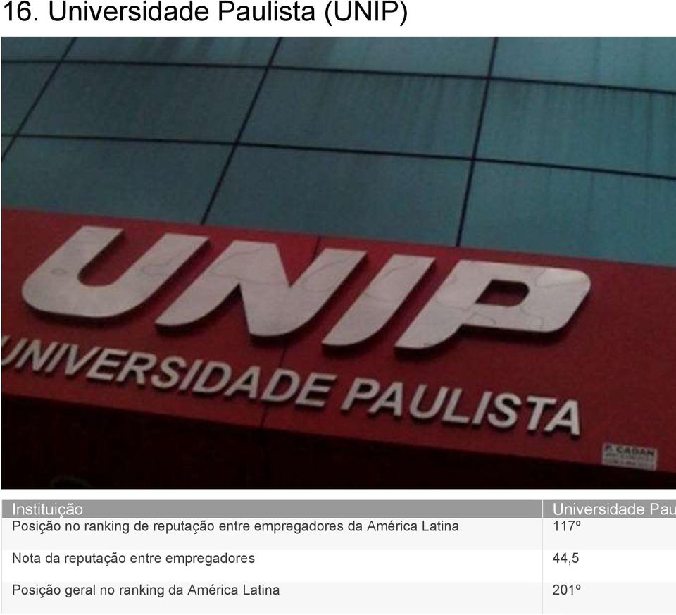 América Latina 117º Nota da reputação entre