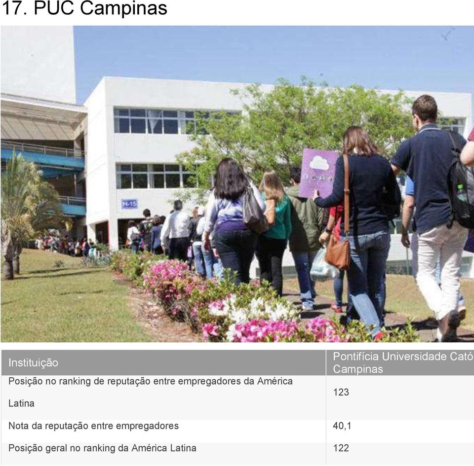 Catól Campinas 123 Nota da reputação entre