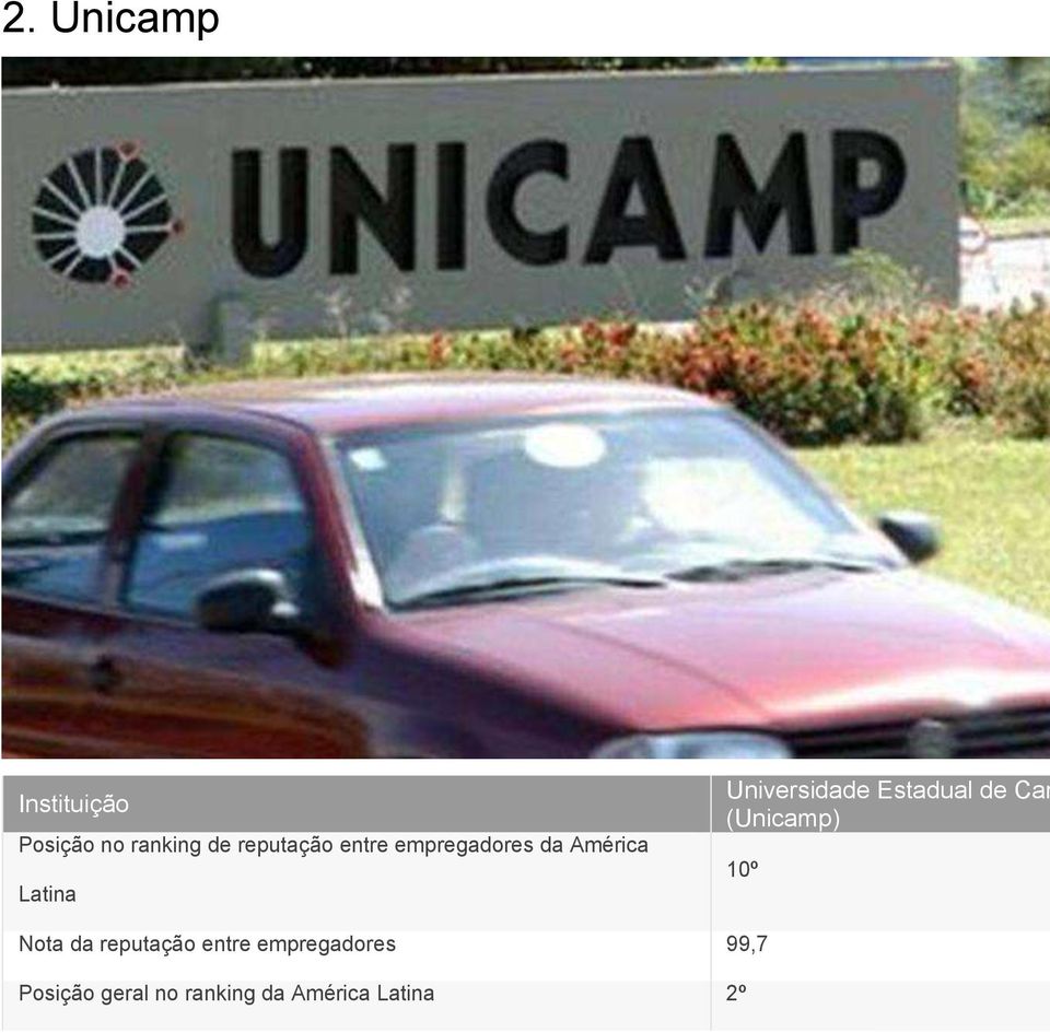 de Cam (Unicamp) 10º Nota da reputação entre