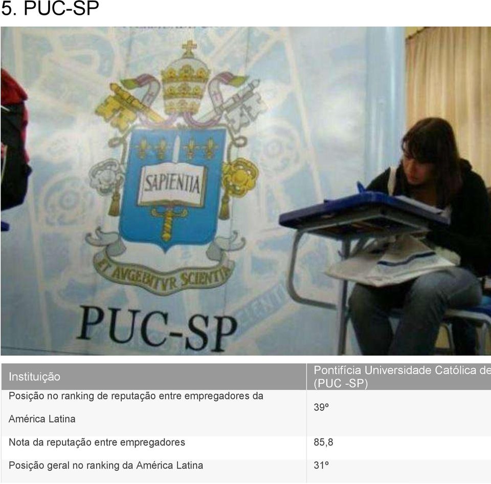 Católica de (PUC -SP) 39º Nota da reputação entre