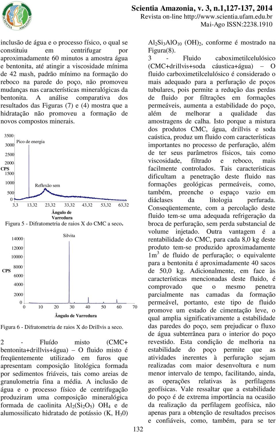 A análise comparativa dos resultados das Figuras (7) e (4) mostra que a hidratação não promoveu a formação de novos compostos minerais.