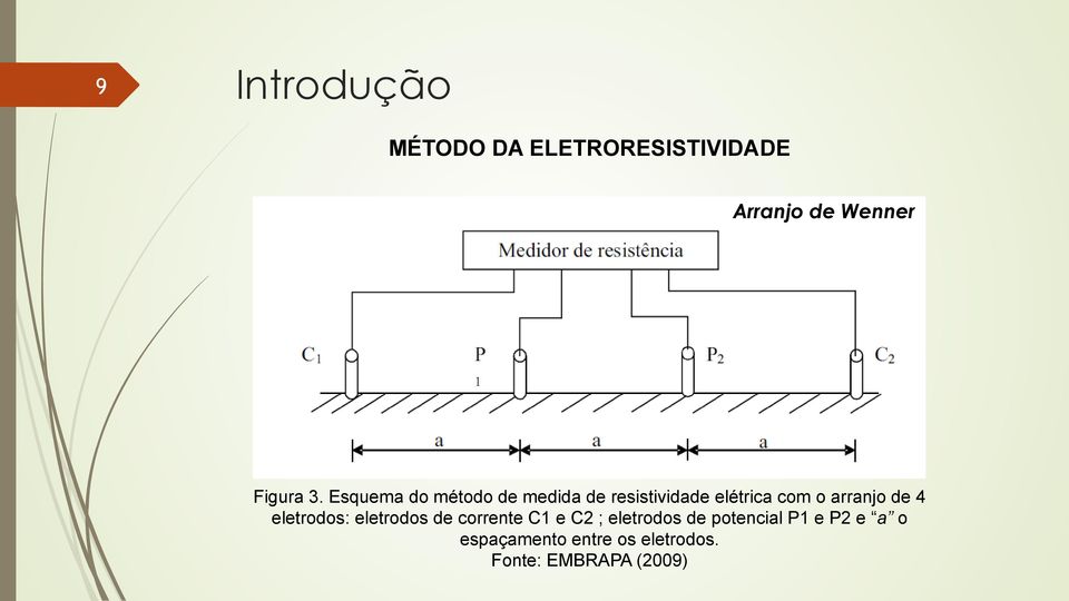 de 4 eletrodos: eletrodos de corrente C1 e C2 ; eletrodos de