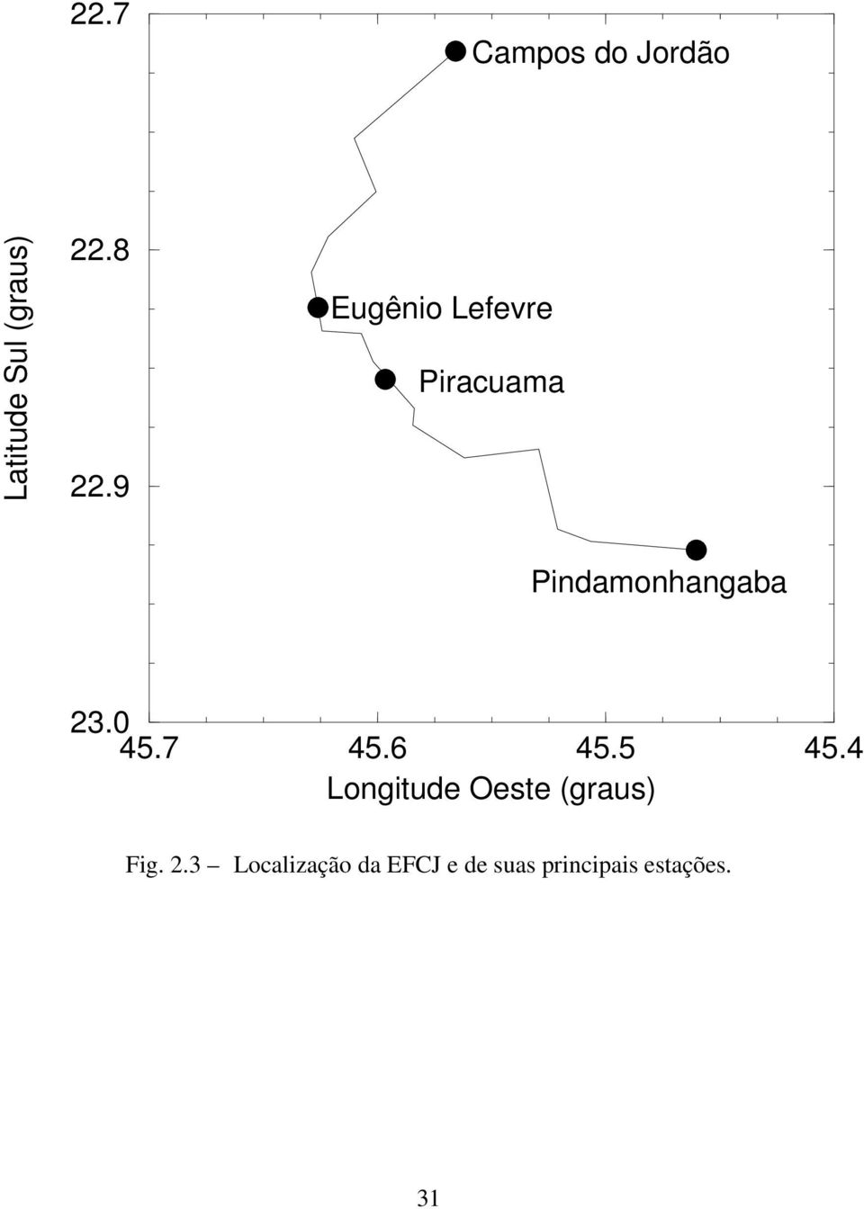 7 45.6 45.5 Longitude Oeste (graus) 45.4 Fig. 2.