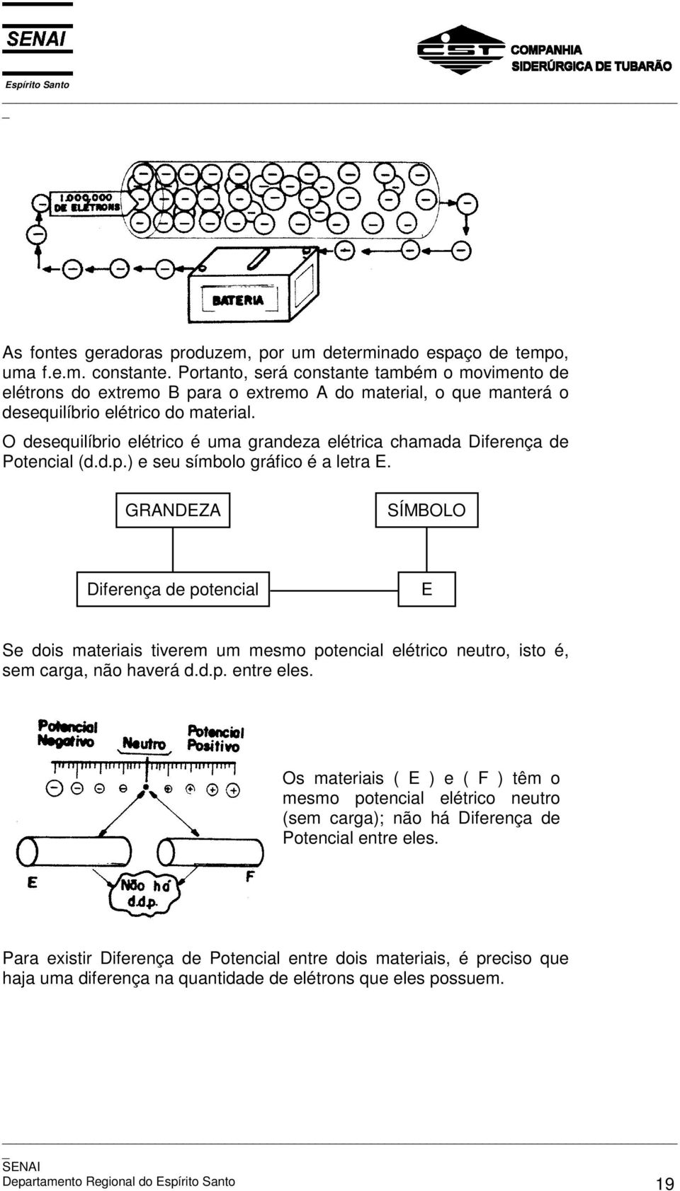 O desequilíbrio elétrico é uma grandeza elétrica chamada Diferença de Potencial (d.d.p.) e seu símbolo gráfico é a letra E.