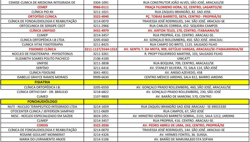 ARACAJU-SE ORTOCLINICA DE SERGIPE CEOT 3211-2966 RUA CARLOS CORREIA, 452. SIQUEIRA CAMPOS CLÍNICA UNIFISIO 3431-4979 AV. AIRTON TELES, 170, CENTRO, ITABAIANA/SE CLIMEP 3214-3457 RUA PROPRIÁ, 416.