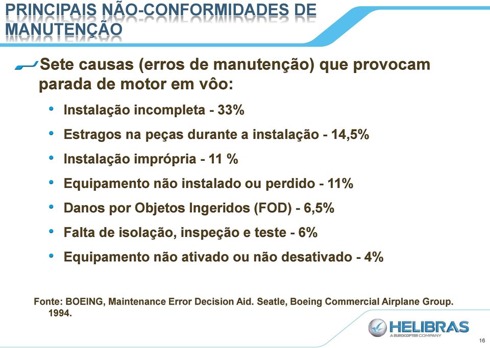 instalado ou perdido - 11% Danos por Objetos Ingeridos (FOD) - 6,5% Falta de isolação, inspeção e teste - 6% Equipamento