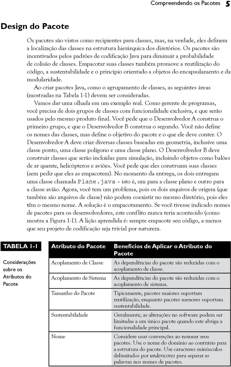 Empacotar suas classes também promove a reutilização do código, a sustentabilidade e o princípio orientado a objetos do encapsulamento e da modularidade.