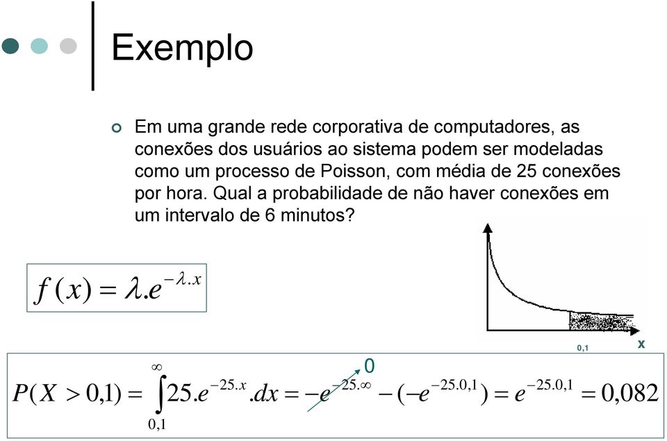 por hora. Qual a probabilidade de não haver conexões em um intervalo de 6 minutos?