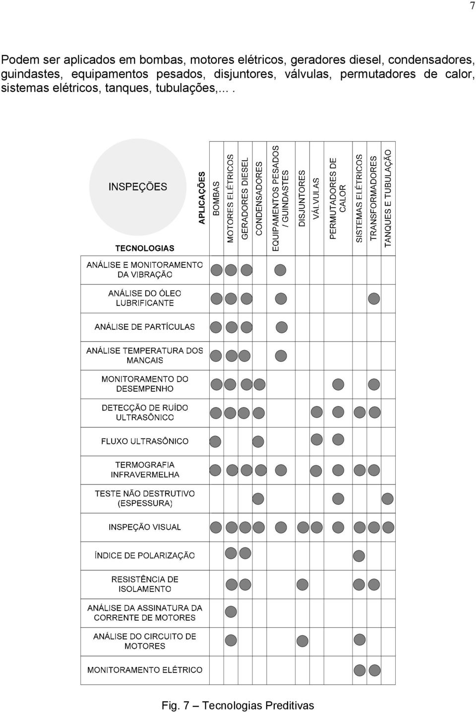 pesados, disjuntores, válvulas, permutadores de calor,