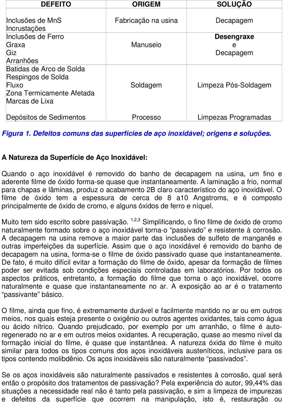 Defeitos comuns das superfícies de aço inoxidável; origens e soluções.