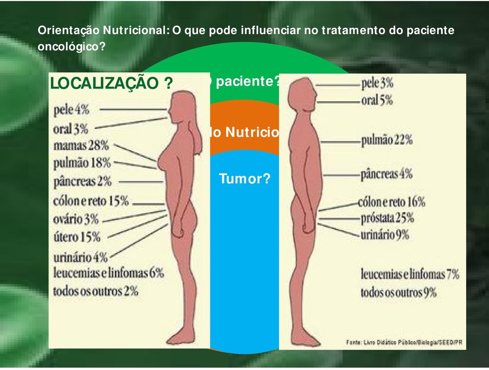 paciente oncológico? LOCALIZAÇÃO?