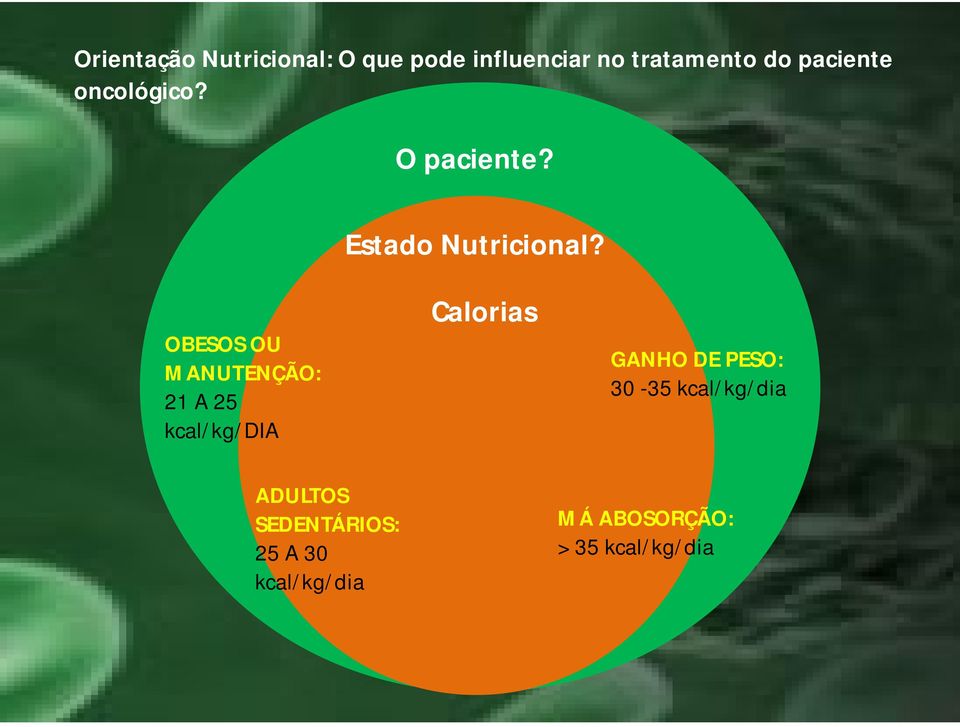 OBESOS OU MANUTENÇÃO: 21 A 25 kcal/kg/dia Calorias GANHO DE PESO: