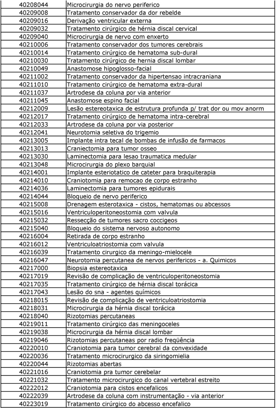 40210049 Anastomose hipoglosso-facial 40211002 Tratamento conservador da hipertensao intracraniana 40211010 Tratamento cirúrgico de hematoma extra-dural 40211037 Artrodese da coluna por via anterior