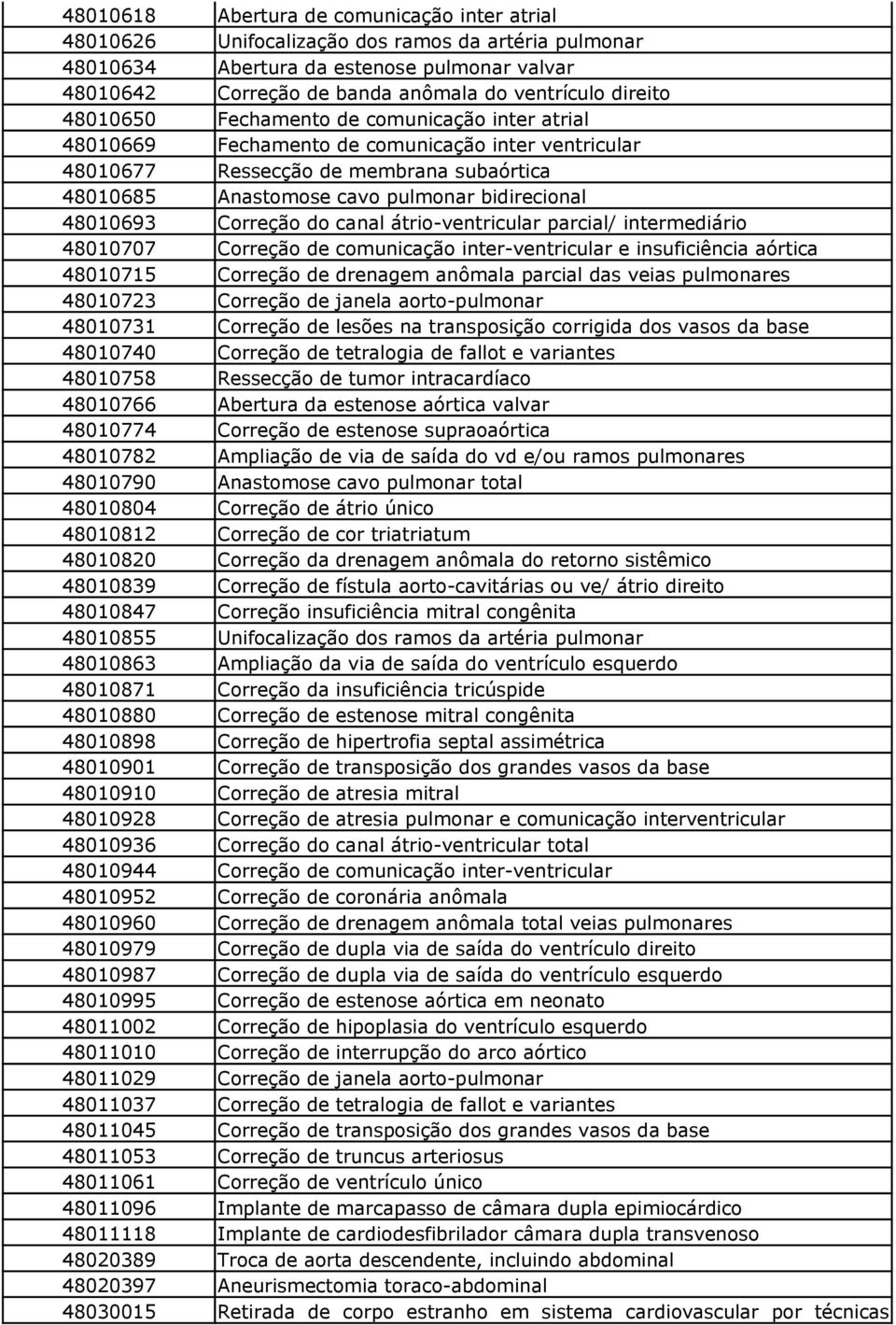 48010693 Correção do canal átrio-ventricular parcial/ intermediário 48010707 Correção de comunicação inter-ventricular e insuficiência aórtica 48010715 Correção de drenagem anômala parcial das veias