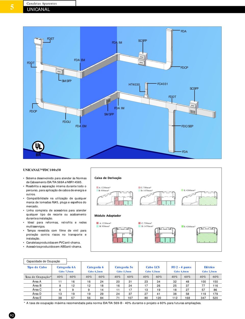 Compatibilidade na utilização de qualquer marca de tomadas RJ45, plugs e espelhos do mercado. Linha completa de acessórios para atender qualquer tipo de recorte ou acabamento durante a instalação.