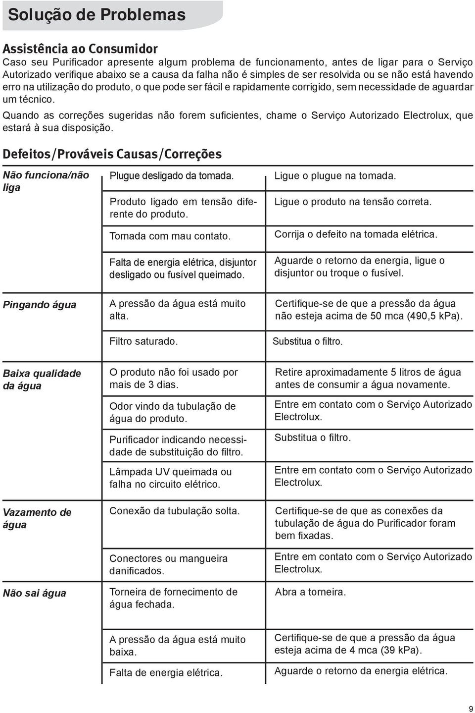 Quando as correções sugeridas não forem suficientes, chame o Serviço Autorizado Electrolux, que estará à sua disposição.