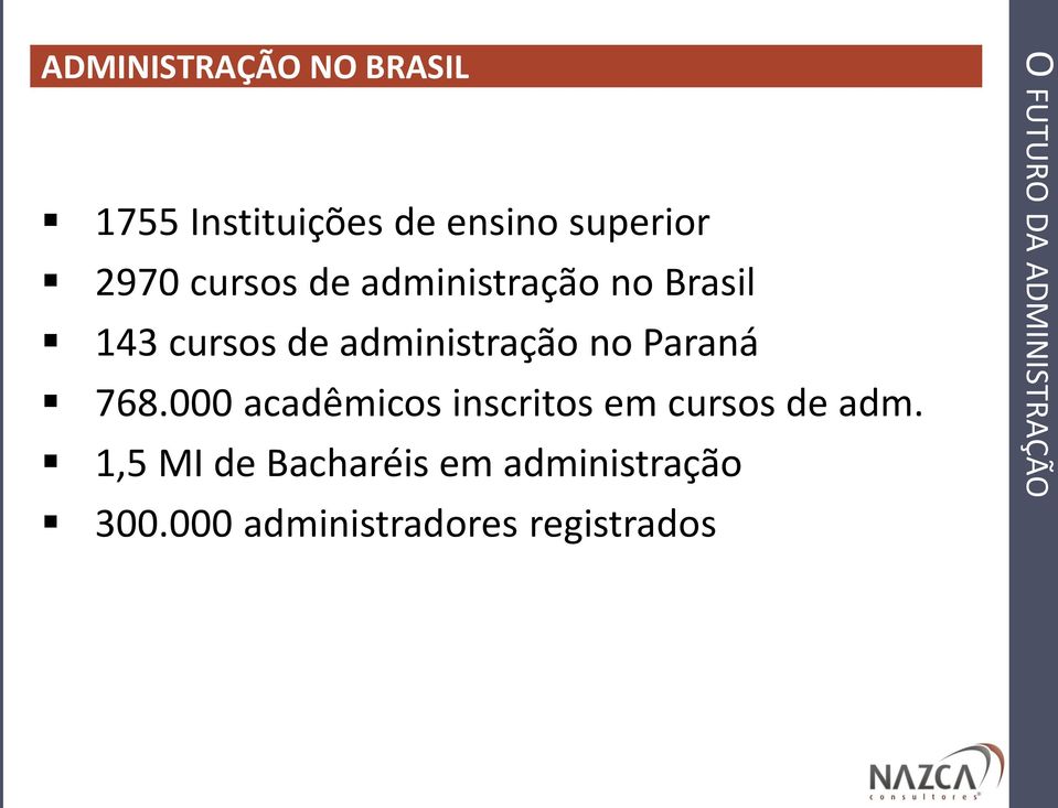 Paraná 768.000 acadêmicos inscritos em cursos de adm.